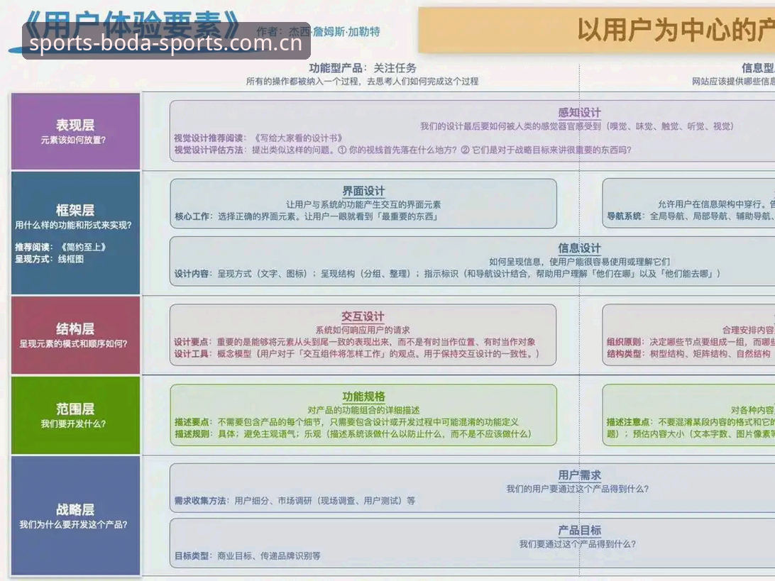 半岛体育更新内容 半岛体育平台更新内容详解:从用户视角看功能升级与体验优化